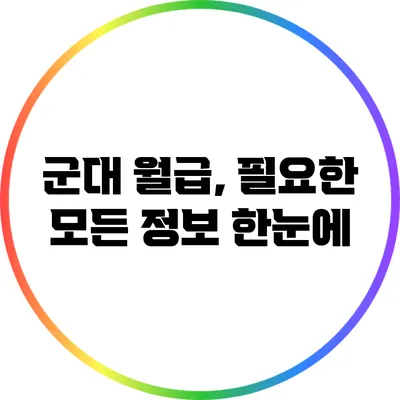군대 월급, 필요한 모든 정보 한눈에