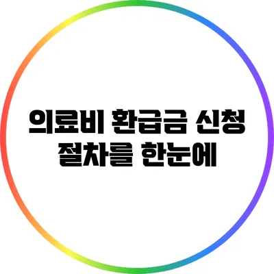 의료비 환급금 신청 절차를 한눈에